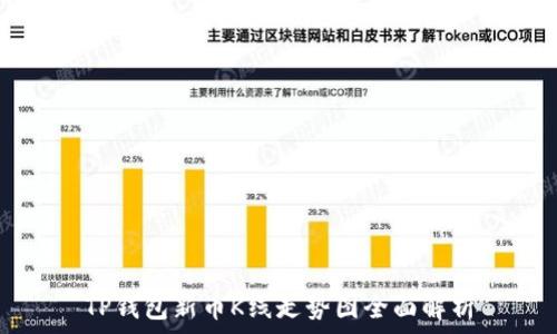   
TP钱包新币K线走势图全面解析