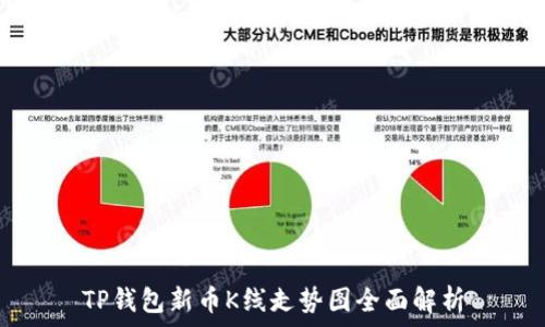   
TP钱包新币K线走势图全面解析