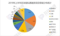 如何购买NEO加密货币：一