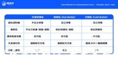 美国加密货币法案提案：