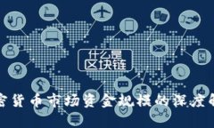 加密货币市场资金规模的