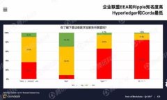 : 加密货币的未来走向：价