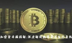 加密货币圈图解：深度解