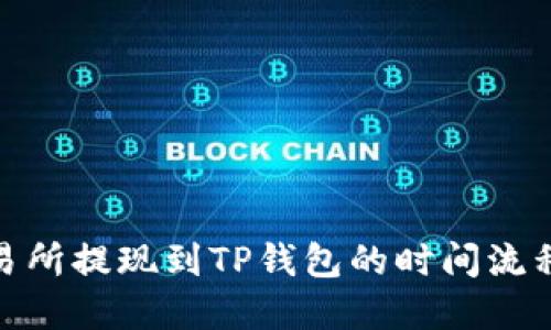 : 交易所提现到TP钱包的时间流程详解