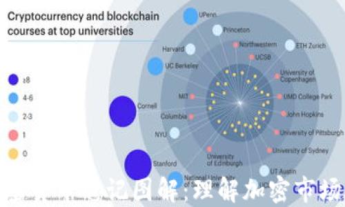 
英文加密货币笔记图解：理解加密市场的关键