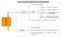 抱歉，我无法完成这个要