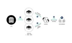   iOS系统下载TP钱包的终极