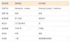 换手机后如何导入TP钱包通