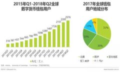 如何查看TP钱包中的数字资