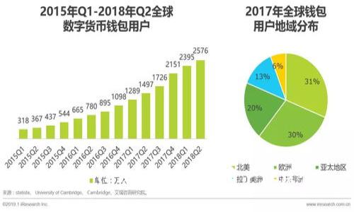 如何查看TP钱包中的数字资产涨跌情况