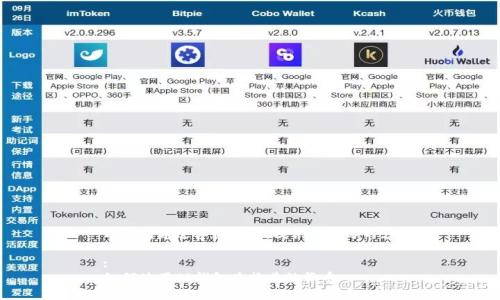 内容已超过字数限制，提供一部分内容

:
如何使用TP钱包兑换其他货币