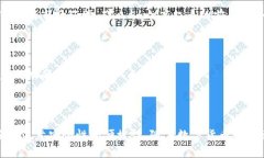 表头Core库尔币能绑定TP钱
