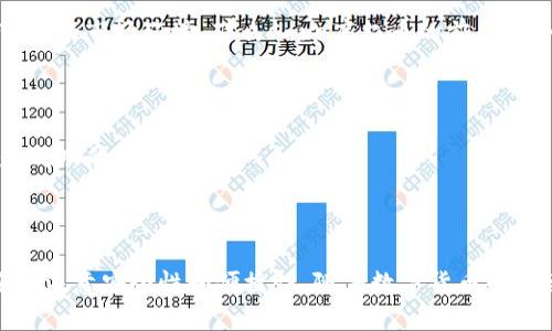 表头Core库尔币能绑定TP钱包吗/表头  
关键字Core库尔币, TP钱包, 数字货币/关键字  

## 引言

数字货币的世界正在快速发展，各种类型的数字资产如雨后春笋般涌现，吸引了越来越多的投资者。Core库尔币（Core）作为一种新兴的数字货币，在区块链社区中逐渐受到关注。而TP钱包则是一款广受欢迎的数字资产钱包，因其安全性和操作便捷性而深受用户喜爱。本文将围绕“Core库尔币能否绑定TP钱包”这一主题进行详细探讨。

## Core库尔币与TP钱包的概述

### Core库尔币的概念

Core库尔币是一种基于区块链技术的数字资产，旨在提供一种安全、快速的交易方式。它采用了去中心化的共识机制，确保交易的透明性和安全性。由于其良好的流通性，Core库尔币逐渐吸引了一些投资者的注意。

### TP钱包的功能与特点

TP钱包是一个全面支持各种数字资产的钱包，提供存储、管理和交易数字货币的功能。用户可以通过TP钱包方便地管理不同类型的数字货币，支持多种主流的区块链网络。TP钱包的安全性得到了用户的高度认可，采用了多种加密技术来保护资产安全。

### Core与TP的兼容性

要确定Core库尔币能否绑定在TP钱包上，首先需要分析一下这两者之间的技术兼容性。核心在于Core库尔币是否利用了TP钱包所支持的区块链网络，以及两者之间的技术接口是否对接。

## 绑定TP钱包的可能性分析

### Core库尔币的技术架构

在探讨Core库尔币是否能绑定TP钱包之前，我们需要先了解Core库尔币的技术架构。如果Core库尔币是基于以太坊或其他主流区块链构建的，那么TP钱包的支持可能性将显著提高。

### TP钱包的支持资产概览

TP钱包支持各种数字资产，包括但不限于比特币、以太坊、ERC20代币等。如果Core库尔币能够与这些主流网络兼容，那它在TP钱包中的支持可能性就会更高。

### 交易所的支持情况

数字资产能否在特定钱包中存储，往往取决于它是否在一些主流交易所上市。如果Core库尔币已经在某些知名交易所上线，并且能够被广泛接受，那么它在TP钱包中的绑定支持力度将大幅提升。

## 可能面临的问题

### 1. Core库尔币是否已经在TP钱包中得到支持？

#### 解析

为了确认Core库尔币在TP钱包的支持情况，用户可以直接在TP钱包的官方页面或应用程序中查看支持的资产列表。一般来说，数字钱包会定期更新其支持的资产类型，为用户提供便捷的资产管理体验。

#### 如何核实

用户可以通过TP钱包的官方网站或打开钱包应用，查找“添加资产”或“资产管理”选项，以确认Core库尔币的上架情况。此外，社区论坛、社交媒体等也是获取实时信息的有效渠道。

### 2. 在TP钱包使用Core库尔币的优势与限制？

#### 优势

使用TP钱包管理Core库尔币可以享受多种优势。首先，TP钱包支持多种安全机制，如冷存储、双重认证等，以确保用户资产的安全。此外，TP钱包还提供了友好的用户界面，便于用户快捷管理他们的数字资产。

#### 限制

然而，也存在一些限制。由于Core库尔币相对较新，其流通性可能尚不如比特币和以太坊等主流币种。此外，用户在绑定时需留意网络费用问题，确保交易的经济性。

### 3. 如何安全地管理Core库尔币？

#### 管理技巧

安全管理Core库尔币涉及多个方面。首先，用户应使用高安全性的密码，并启用双重认证来保护自己的TP钱包账号。定期更新密码和安全设置也是为了避免被恶意攻击的有效方式。

#### 备份与恢复

此外，备份私钥或助记词是确保资产安全的关键。用户应将这个信息放在一个安全的地方，以防止意外丢失。在需要恢复时，用户只需输入正确的私钥即可找回资产。

### 4. 如何挑选合适的钱包管理Core库尔币？

#### 选型标准

挑选钱包需考虑多个因素，包含安全性、易用性、社区支持等。通常，用户应优先选择那些在社区中获得较高评价和频繁更新的钱包程序。

#### 对比分析

除了TP钱包，市场上还有其他很多钱包支持Core库尔币，用户可以进行对比，并根据自己的需求选择合适的钱包。例如，有些钱包可能提供更多的交易对，而另一些则可能更注重安全性和用户隐私。

### 5. Core库尔币的未来发展趋势如何？

#### 市场趋势

未来，Core库尔币能否在市场上占据一席之地，取决于多个因素，包括技术发展、团队实力、市场需求等。如果Core团队能够持续创新，并适应不断变化的市场环境，那么Core库尔币的前景将会非常乐观。

#### 持续观察

此外，用户还应持续关注市场动态，定期评估Core库尔币的价值与市场表现，以作出明智的投资决策。数字货币投资市场变化莫测，保持信息灵通是成功的关键。

## 结论

总结来说，Core库尔币能否绑定TP钱包, 主要取决于数字资产的技术兼容性和市场接受程度。用户在选择数字钱包时，除考虑资产支持情况外，还需注意安全性和便捷性。随着数字货币的快速发展，保持警觉与适时调整投资策略，将是每位投资者的必修课。