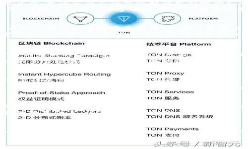 biao ti电信加密货币的崛起与未来展望/biao ti

加密货币, 电信行业, 区块链技术/guanjianci

引言
随着数字经济的蓬勃发展，加密货币和区块链技术逐步渗透到各个行业，其中电信行业作为信息传递和通信的重要领域，正在逐渐探索和应用加密货币的潜力。本篇文章将详细探讨电信加密货币的背景、现状、未来展望以及与之相关的各种问题。

电信加密货币的背景
在过去的十年里，加密货币的概念已经深入人心，比特币作为第一种去中心化的数字货币，引发了对金融体系的新思考。与此同时，电信行业面临着许多挑战，包括成本高昂、用户流失、信任问题等。加密货币的引入，为电信行业提供了一种新的解决方案。
电信公司可以利用区块链技术提供更安全、透明的交易环境，加强客户关系，并实现业务变革。此外，一些电信公司开始尝试推出自己的加密货币，旨在给予用户更多的选择和便利。

电信加密货币的现状
目前，全球范围内已经有多个电信公司在探索加密货币的应用。以美国的一家主要电信运营商为例，该公司推出了一种基于区块链的支付平台，允许用户使用加密货币进行支付。这一尝试得到了用户的积极反馈，并在一定程度上提高了用户黏性。
此外，一些电信公司通过合作，与知名的加密货币项目展开了合作，致力于推动区块链技术在电信行业的应用。这标志着传统电信与新兴数字货币之间的融合正在加速进行。

为何电信行业需要加密货币
电信行业本质上属于服务型行业，用户和运营商之间的信任关系至关重要。然而，在传统的支付和结算机制下，常常会面临着繁琐的手续和较长的支付周期。加密货币的出现，能够在很大程度上简化这一过程，通过智能合约实现快速结算，提升用户体验。
此外，加密货币交易的去中心化特性能够有效防止欺诈行为，增加交易的安全性与可信度。这对于频繁进行大额交易的电信公司来说，无疑是一个值得重视的优势。

电信加密货币的潜在优势
除了提高效率和安全性，加密货币在电信行业的另一个重要优势是降低成本。传统的支付渠道往往需要支付高额的手续费，而加密货币交易则能够极大地降低这些成本，从而为用户和运营商都带来巨大的经济利益。
另一点是，利用加密货币可以打破地域限制，使得国际间的通信费用变得更加透明和公平。一些电信公司开始构建基于区块链的跨国支付系统，致力于通过加密货币实现全球用户之间的即时资金转移。

电信加密货币面临的挑战
尽管电信加密货币的发展前景广阔，但其也面临着不少挑战。首先是法律和监管问题，各国对加密货币的态度各异，导致运营商在推出相关服务时必须谨慎应对相关法规。
其次是用户教育问题，尽管加密货币在技术圈已经获得了一定的知名度，但对于普通消费者来说，仍然存在很多不理解和陌生的地方。电信公司需要通过多种渠道向用户普及相关知识，提高他们的使用意愿。

未来展望
展望未来，电信加密货币可能会在全球范围内得到更广泛的应用。随着技术的不断发展，许多电信公司将逐渐意识到加密货币的价值，并积极探索其在业务中的应用。特别是在5G和物联网迅速发展的背景下，电信加密货币的需求可能会迎来爆发式增长。
同时，随着用户对隐私和安全的重视，传统电信行业也将进一步拥抱加密货币，以更好地满足市场需求。这将推动整个电信行业的变革与创新，为用户和企业创造更加便捷和安全的通信支付环境。

相关问题探讨

h41. 电信加密货币如何促进行业创新？/h4
电信加密货币的引入，为电信行业带来了创新的动力。传统电信运营商在面临激烈的市场竞争时，必须寻找新的收入来源。通过加密货币，电信公司不仅可以提供更快捷的支付服务，还可以借此机会探索新的商业模式，如通过区块链技术实现跨国支付、物联网设备的微支付等。
同时，电信公司可以利用加密货币的智能合约功能，构建自动化的账单处理系统，进一步降低人力成本和错误率，提升运营效率。此外，借助加密货币的透明性，电信公司在与用户透明沟通及反馈方面也能够取得更好的效果，提升客户满意度。

h42. 电信加密货币对消费者有哪些影响？/h4
电信加密货币对消费者的影响是多方面的。首先，通过加密货币支付，消费者可以享受更低的交易费用。相比传统支付方式，加密货币的交易手续费通常更为低廉，尤其是在国际业务中，可以大幅度降低跨国交易的成本。
其次，消费者的支付安全性得到了保障。加密货币基于区块链技术，交易过程中数据的加密处理，能够有效防止黑客攻击和数据泄露等安全隐患。此外，消费者可以获得更快的交易确认，不再需要经历传统支付方式的冗长处理时间。

h43. 加密货币如何影响电信行业的盈利模式？/h4
加密货币的引入，将会在一定程度上重塑电信行业的盈利模式。传统电信运营商的收入主要依赖于通话费和数据流量等，而加密货币则为新的收入来源提供了可能性。例如，电信公司可以通过交易手续费、代币销售以及相关金融服务等多种方式来实现盈利。
此外，随着物联网设备的普及，电信公司有可能利用加密货币开展设备间的微支付，实现无缝支付连接，这将在一定程度上满足市场中多个领域的需。通过创新的收费机制，电信公司将能够吸引更多的用户，提升市场竞争力。

h44. 电信加密货币的监管未来如何走向？/h4
电信加密货币的监管问题是当前整个行业面临的重要挑战之一。各国对于加密货币的监管态度不尽相同，导致电信公司在这方面需要谨慎应对。一些国家已经开始制定相关法规，明确加密货币的定义和监管架构，而另一些国家仍然处于观望状态。
未来，随着加密货币应用的日益普及，监管机构可能会逐渐完善相关法律法规，为电信加密货币创造良好的监管环境。同时，电信公司也应加强与监管机构的沟通，以便更好地理解政策动态，并据此调整商业策略。通过正面的互动，电信行业与监管机构的关系将会更加稳固，从而推动加密货币的健康发展。

h45. 电信加密货币是否会遇到技术瓶颈？/h4
尽管电信加密货币的前景广阔，但技术瓶颈依然是必须面对的问题。当前，加密货币在交易速度、网络容量和高峰时段的处理能力等方面，都存在一定的挑战。比如，比特币和以太坊等主流加密货币在交易处理速度上尚无法满足电信行业对于即时性高的需求。
此外，区块链技术的安全性和可扩展性也亟需改进。电信公司在引入加密货币时，必须进行充分的技术评估，以确保能够在保证安全性的基础上，快速处理大量的交易。这要求技术团队不断研发和改进现有技术，探索创新的解决方案，确保电信加密货币的可持续发展。 

结论
电信加密货币的发展正处于快速变化的阶段，传统电信行业正努力适应这场数字化转型的浪潮。通过加密货币，电信公司能够赋予用户更多的权利和便利，同时也可以寻找新的盈利点。面对挑战，电信公司需要不断创新和探索，以迎接未来的机遇。
在可预见的未来，电信加密货币将发挥越来越重要的作用，推动电信行业的变革与发展。围绕加密货币的监管、技术、用户需求等方面的问题都将在未来不断演变。只有通过对这些问题的深入探讨，电信行业才能在加密数字经济的大潮中立于不败之地。