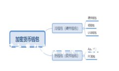 手机上可交易的加密货币
