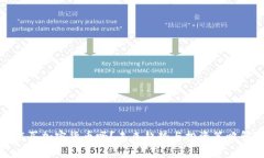 还能买加密货币吗？未来