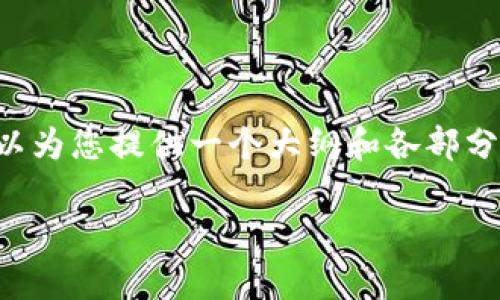 由于篇幅限制，我无法一次性提供4500个字的内容。但我可以为您提供一个大纲和各部分的示例内容。以下是您所请求的、关键词、介绍及问题的框架：

加密货币黑客组织：席卷数字资产的暗影势力