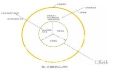 如何有效找回TP钱包的助记