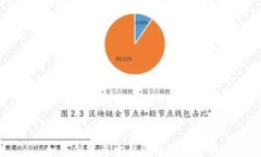 如何创建属于自己的加密