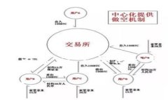由于您的请求涉及到大量