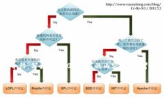 思考一个优质的，放进标