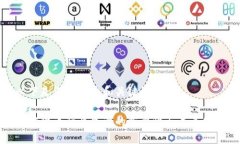 以下是您请求的和关键词