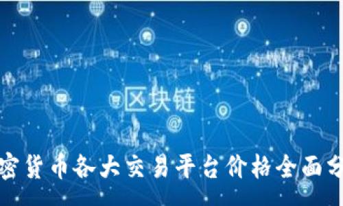 :
加密货币各大交易平台价格全面分析
