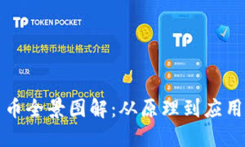 数字加密货币全景图解：从原理到应用的深入探索