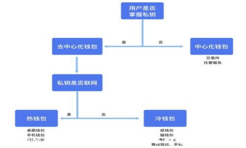   
探秘MTN加密货币：解锁数字财富的新钥匙