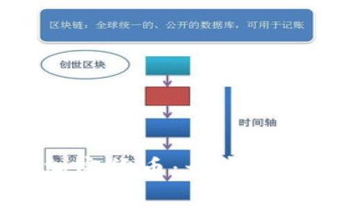 爱上数字加密货币：开启你的财富之旅