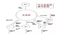 加密货币暴跌的真相揭秘