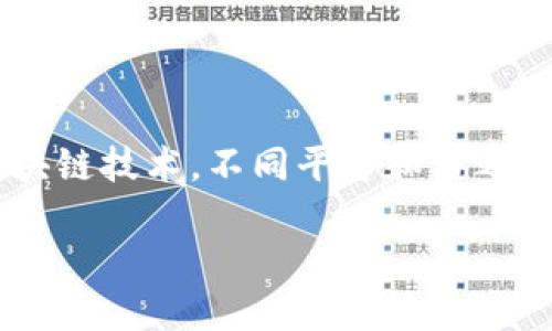 关于“TP钱包跨链转账没有收到”的问题，首先我们可以从以下几个方面进行分析和解决。由于这涉及到数字货币和区块链技术，不同平台和链之间的转账问题可能会有不同的原因。以下是详细的分析和解决方案，伴随具体的例子和情感化的描述，希望能帮助到你。

解决TP钱包跨链转账问题，轻松掌控你的数字资产