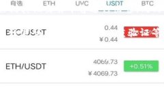 关于TP钱包中LUNA的出售，