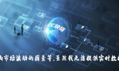 关于加密货币行情的内容