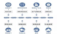 揭开俄罗斯加密货币账户