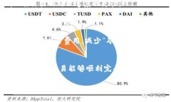 在使用TP钱包（或其他数字