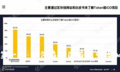 迈出成功的第一步：如何