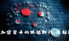 了解2023年加密货币的跌幅