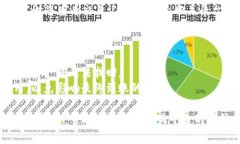 关于如何将酷儿币（通常