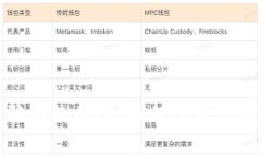 揭开加密货币骗局的面纱