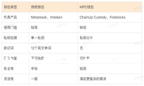 揭开加密货币骗局的面纱：如何保护你的财富不受侵害