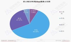 艾莫托肯钱包与TP钱包：选