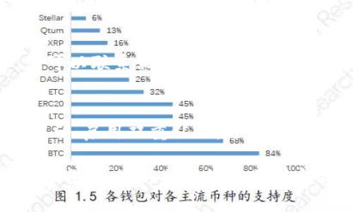 关于“TP钱包是否能转账至火币地址”的问题，实际上取决于多个因素，例如钱包的支持币种、网络选择以及交易平台的相关政策。下面我们将详细探讨这一问题及相关流程。

1. 什么是TP钱包与火币交易所
TP钱包是一款常见的数字货币钱包，用户可以通过它管理多种加密资产并进行交易。它的便捷性和多功能性使其成为众多投资者的首选。而火币交易所则是全球知名的加密货币交易平台之一，为用户提供了交易、借贷、理财等服务。

2. 检查支持的币种
在进行任何转账之前，第一步是确认TP钱包中是否支持转入您想要转账的币种。例如，您可能想要将以太坊（ETH）或比特币（BTC）转移到火币地址。在TP钱包中查看相应的币种支持情况，以确保您的交易能够顺利进行。

3. 确认网络选择
许多加密货币在不同的区块链网络上都有支持，例如以太坊和币安智能链（BSC）都有其对应的代币。因此在TP钱包进行转账时，您需要确认选择了正确的网络，这一点将直接影响到您的资金是否能成功到达火币。

4. 获取火币的接收地址
在火币账户中，您需要找到相应币种的“充值”选项，选择您要转入的币种，火币会生成一个接收地址。这是您进行转账时需要的地址，确保复制准确，以避免因地址错误导致的资产损失。

5. 转账流程
一旦确认币种和接收地址，您可以在TP钱包中选择“转账”或“发送”的选项。输入您想转账的数量，以及刚刚复制的火币接收地址。随后，检查所有信息是否准确无误，然后确认转账。

6. 交易费用及时间
每笔转账通常都会涉及到一定的交易费用，这个费用由网络拥堵状态和选择的转账金额来决定。在TP钱包中，您也可以查看预计的矿工费。资金转账的时间会根据网络的繁忙程度而有所不同，通常在几分钟至数十分钟不等。

7. 交易记录的确认
转账成功后，您可以在TP钱包和火币上查看交易记录，以确认资金是否到账。此外，可以使用区块链浏览器来查询交易状态，确保交易已经被网络确认。

8. 常见问题解答
在转账过程中，用户可能会遇到一些常见问题，比如转账失败、资金长时间未到账等。在这种情况下，您可以联系相应的平台客服，寻求帮助和解决方案。

9. 安全提示
在进行任何加密资产的转账操作时，务必保持警惕，确保您的钱包和交易平台的安全性。使用复杂的密码、启用双重认证，并定期检查交易记录，都是保护您资产的有效方法。

总结来说，TP钱包是完全可以转账到火币地址的，只要遵循正确的步骤，确保币种支持、网络选择和地址准确，您的交易就会顺利完成。但是，在任何交易中，请注意安全隐患，确保资产安全。