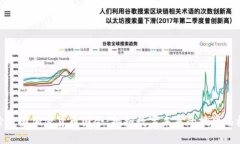 探索美国加密货币国会：