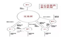 探索加密货币现货市场的