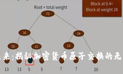 投资未来：揭秘加密货币原子交换的无限潜力