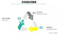 关于如何将TP钱包中的资产
