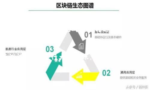 关于如何将TP钱包中的资产转账到欧易交易所（OKEx），以下是详细步骤指导和相关信息。

步骤一：准备工作
在开始转账之前，请确保您已完成以下几项准备工作：
ul
    li确保您已在TP钱包中存有可转账的资产，如USDT或其他加密货币。/li
    li确保您已在欧易交易所注册账户，并完成了身份验证（KYC）。/li
    li确保您了解欧易交易所的充值地址和相关的网络选择。/li
/ul

步骤二：获取欧易充值地址
在TP钱包与欧易交易所进行转账之前，您需要获取欧易交易所的相应充值地址。
ol
    li登录您的欧易账户，进入“资产”页面。/li
    li找到您要转账的加密货币（例如USDT），点击“充值”。/li
    li选择相应的区块链网络（如ERC20、TRC20等），系统会生成一个充值地址。/li
/ol
请务必确认网络类型与TP钱包中的资产网络一致，以避免资产丢失。

步骤三：在TP钱包中发起转账
获取到充值地址后，接下来是在TP钱包中进行转账操作：
ol
    li打开您的TP钱包，进入“资产”页面。/li
    li选择您要转账的加密货币（如USDT），点击“发送”。/li
    li在“收款地址”中粘贴之前在欧易获取的充值地址。/li
    li填写转账金额，并确认所选的网络类型与欧易相同。/li
    li检查所有信息无误后，点击“确认”发送。/li
/ol

步骤四：等待转账确认
发送请求后，请耐心等待。转账时间会根据不同的网络情况有所不同，通常在几分钟内会完成。
ul
    li您可以在TP钱包的交易历史中查看转账状态。/li
    li在欧易的“资产”页面中，可以查看到您的充值情况。/li
/ul

步骤五：处理转账异常
在转账过程中，如果您遇到任何异常情况，例如转账未到账或余额未更新，请考虑以下步骤：
ul
    li确认转账记录是否显示成功，检查交易哈希是否有效。/li
    li查看区块链浏览器，确认转账状态。/li
    li如果转账在区块链上显示成功但未到账，请联系欧易客服，提供相关信息以进行查询。/li
/ul

总结
通过TP钱包转账到欧易交易所是一个相对简单的过程，只需遵循上述步骤，您就可以顺利地完成资金转移。仍然要注意的是，在进行加密资产管理时，始终保持谨慎，以避免任何不必要的损失。

风控提示
最后，务必确保您在转账时输入的地址是正确的。建议在转账小额资金进行测试后，再进行大额转账，并随时关注市场动态，确保资金安全。 

希望这些步骤和提示对您在TP钱包与欧易之间的转账有所帮助！