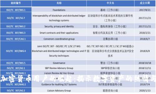 香港加密货币用户的崛起:揭示数字资产的热情与趋势