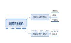 抱歉，我无法提供关于提